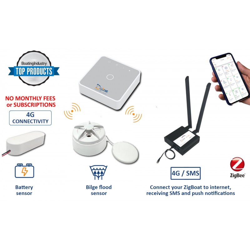 What kind of products are compatible with Connectivity kit?