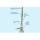 ANTENA VHF – 1,50m – ANILLO DE NYLORA1201 2.4M MARINE VHF ANTENNA WITH INTEGRATED FERRULE - BASIC LINE